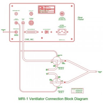 Ventilateur MRI-1