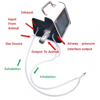 VentStar Touch screen ventilator