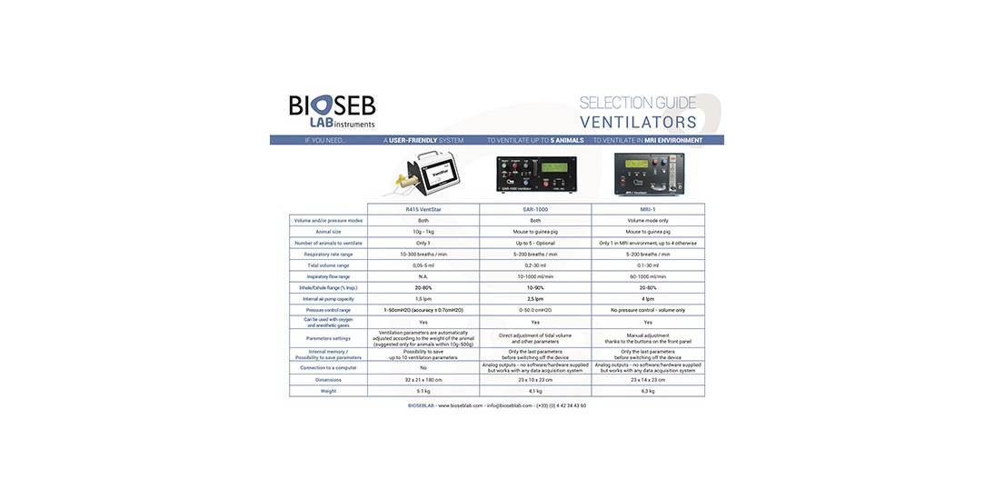 BiosebLab - Ventilators - Selection guide 2022